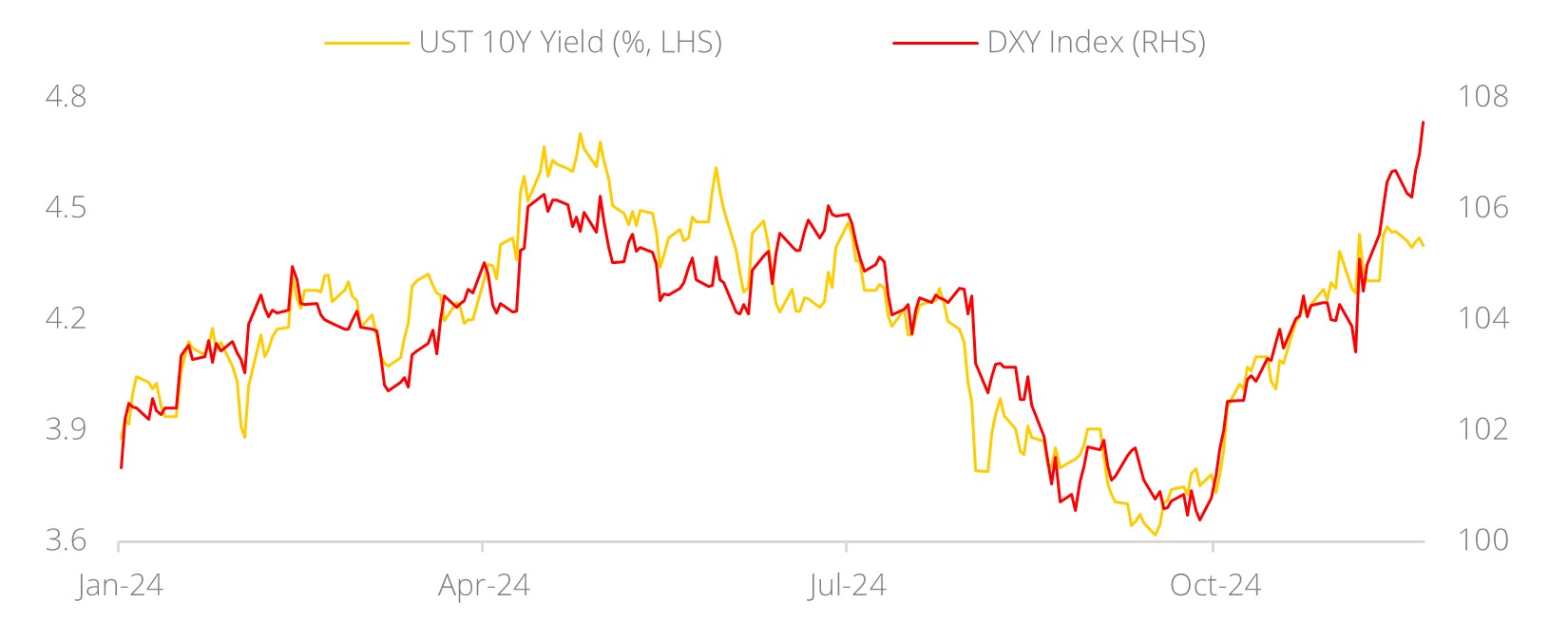 Us Equities Q Only Game In Town