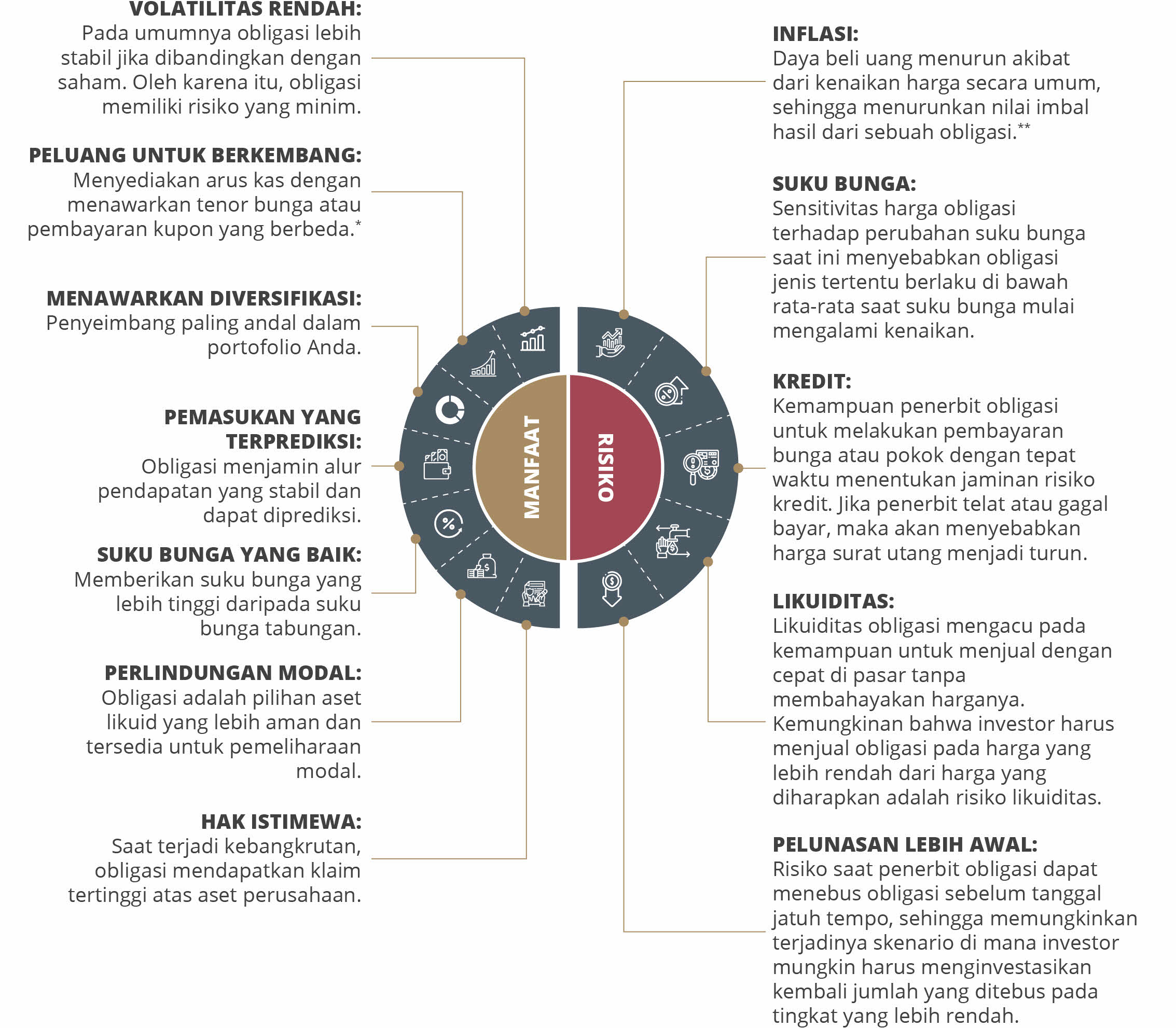 Obligasi:Mengapa Menjadi Pilihan Yang Aman Di Tengah Volatilitas?