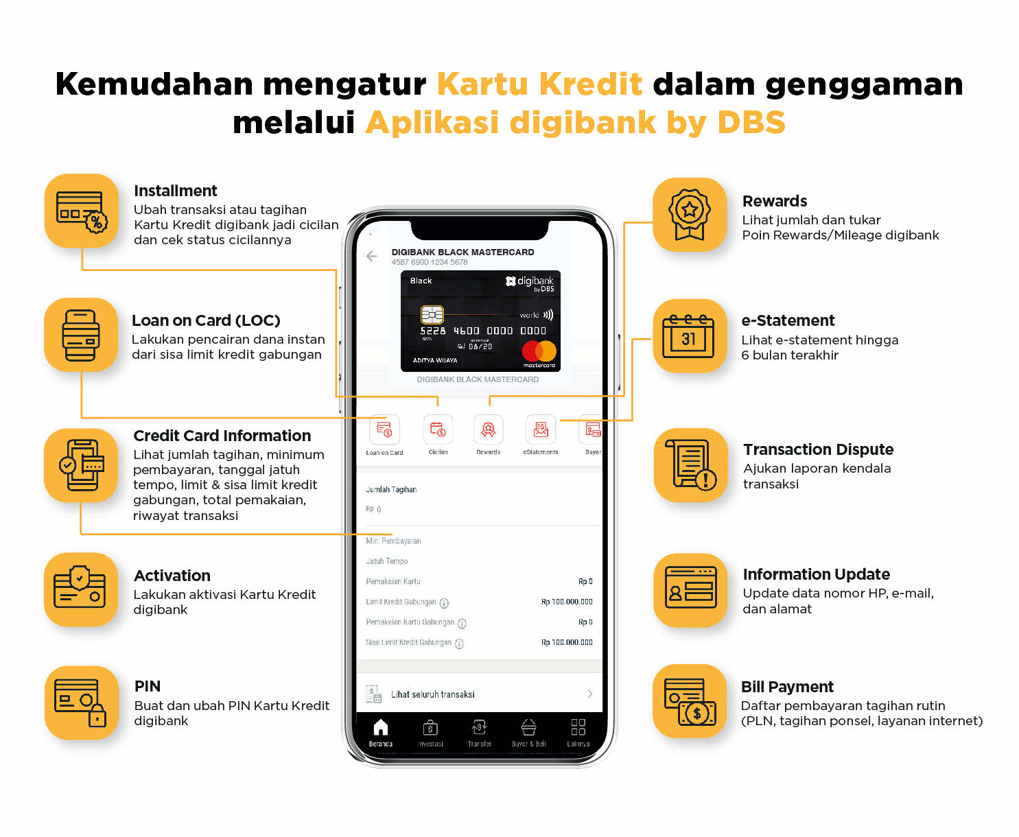 Apply kartu kredit 60 Detik