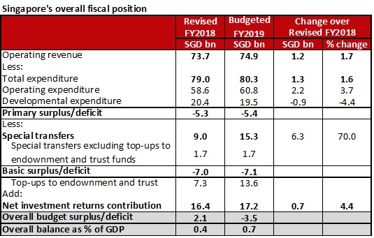 Singapore Singapore Budget 2019 Deepening Enterprise