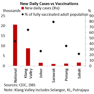 Malaysia vaccination rate Malaysia achieves